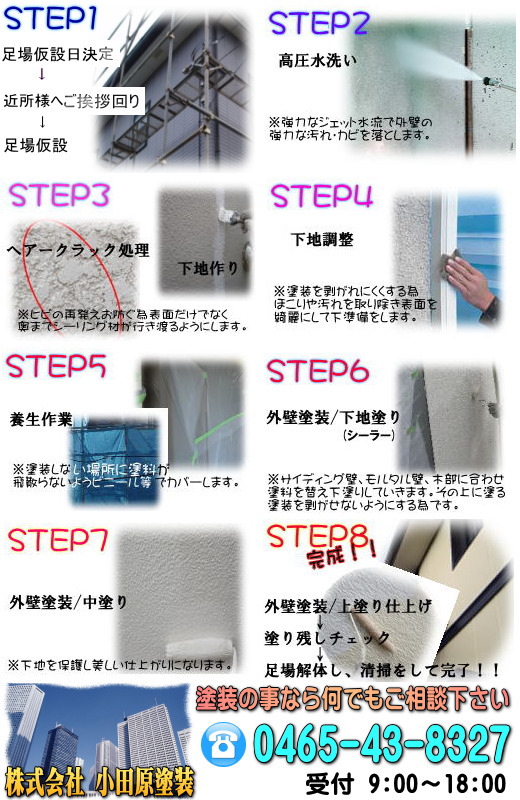 ���Ў{�H���e(����ݒu�E�������E�{���E���n�����E�w�A�[�N���b�N�����E�O�Ǔh�����n�h�E���h��E�d�グ)